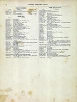 Directory 4, Jasper County 1905